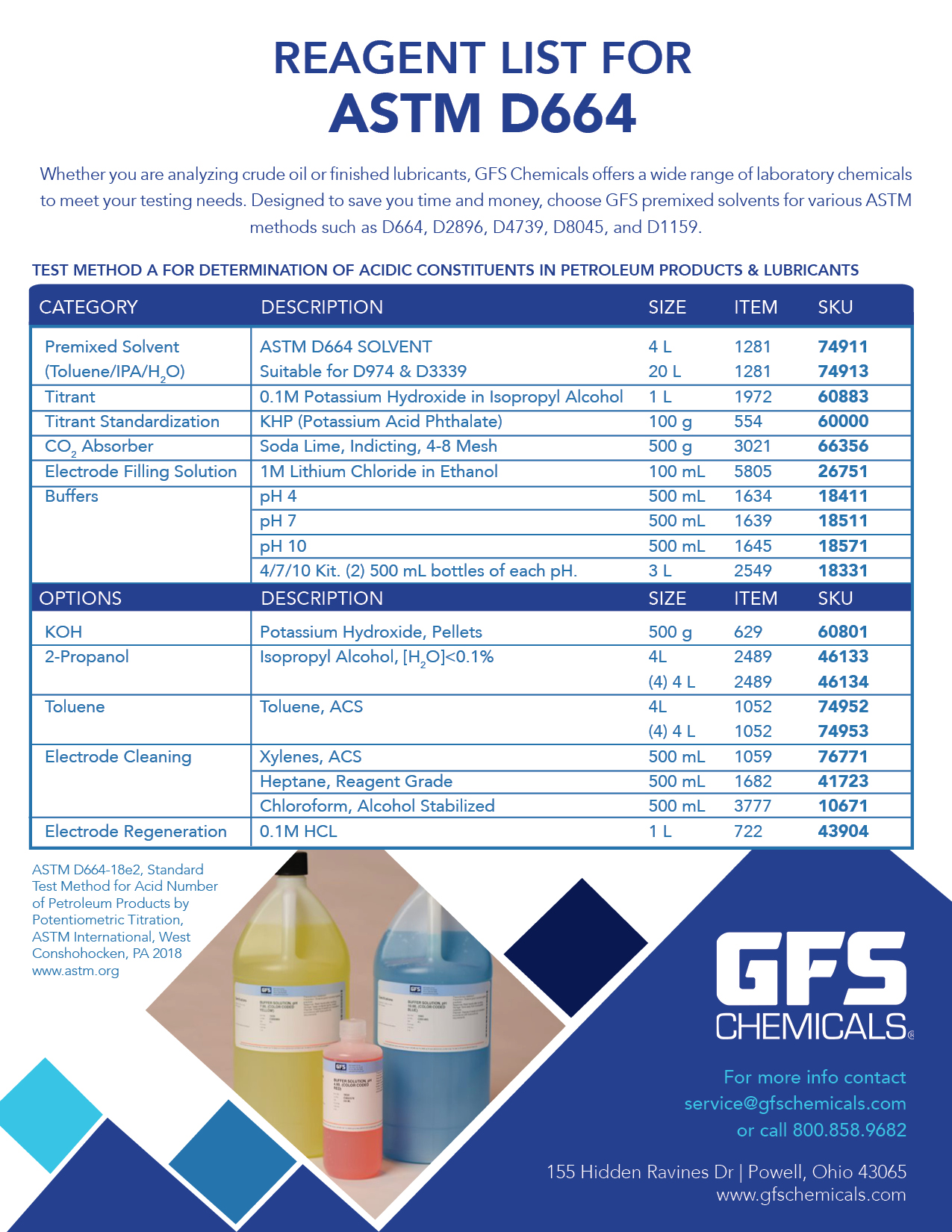 Karl Fischer Reagents for ASTM D664 Brochure GFS Chemicals